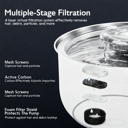 💥【50% OFF】🔥 RVS Drinkfontein voor Huisdieren | 3 Waterstromen (Waterval/Borrelend/Straal) | Roestvrij & Hygiënisch | 4-laags Filtersysteem | Ultrastille Pomp <30dB | 3,2L Grote Capaciteit | Volledig Demontabel & Vaatwasbestendig | Voor Katten & Honden 🐾